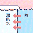 熱伝導図