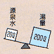 少量図